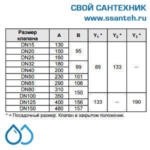 10154 Honeywell, V5025A1027 Клапан двухходовой (проходной) фланцевый, PN25, DN15, Kvs 0.63, 20мм, 2…200 °C