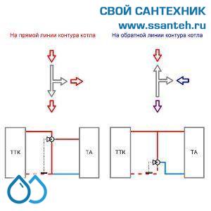 18846 TERMICUS 7761T742144 Клапан трехходовой термостатический для систем отопления, DN15, +40...+70°С, Kvs 3,5 м3/час, с выносным термобаллоном (правый)